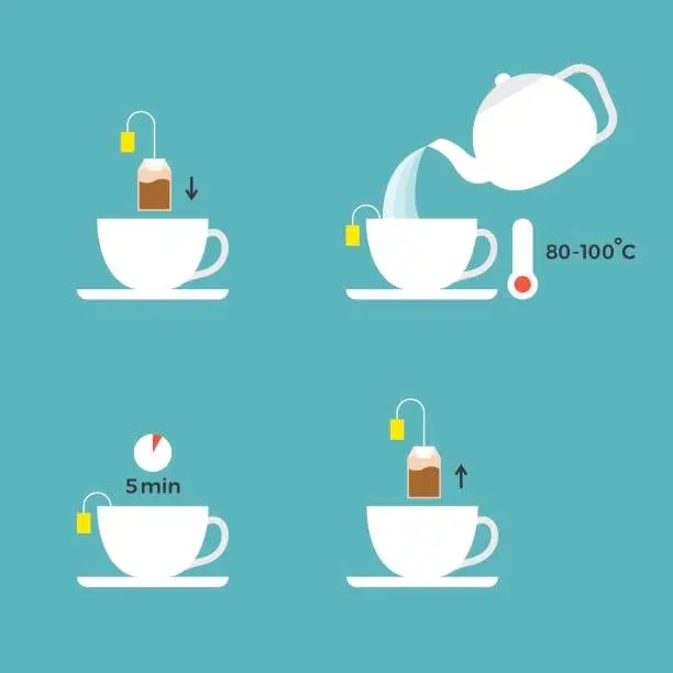 Teh Celup Herbal KUNYIT PUTIH Isi 20 Tea Bag | Maag, Kanker & Tumor | Kaempferia Rotunda 3
