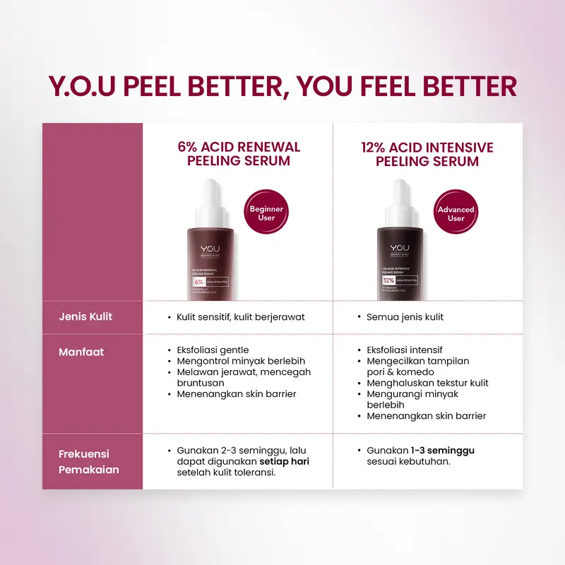 [CREATOR EXCLUSIVE] YOU 12% ACID INTENSIVE PEELING SERUM AHA BHA PHA Serum Eksfoliasi  Kulit Cerah dan Halus 5