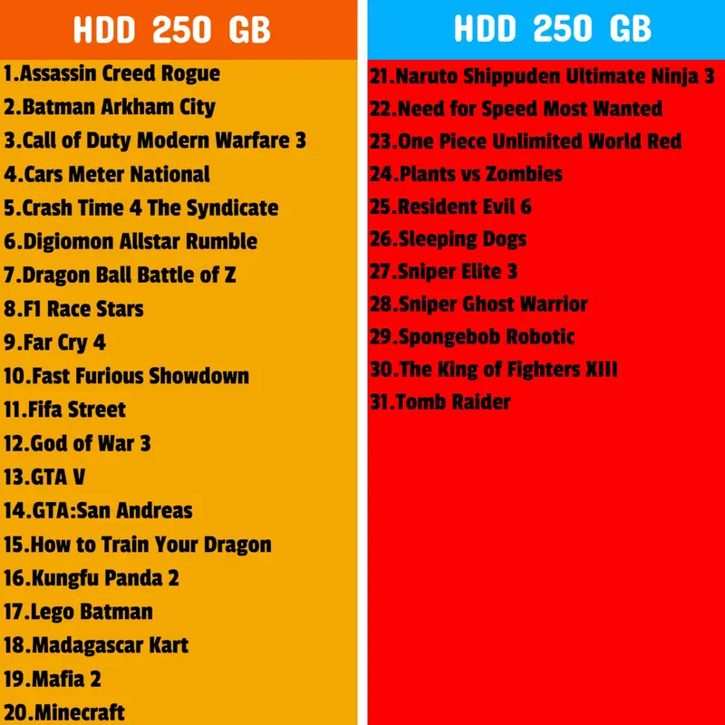 Hardisk External PS3 CFW HDD 1TB FULL GAME 3