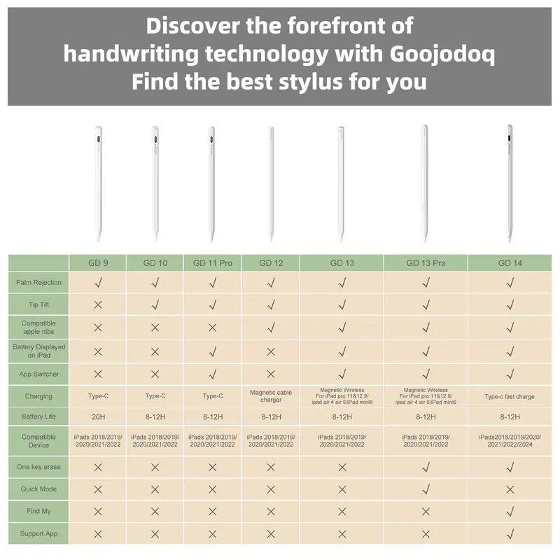 GOOJODOQ GD14 2024 New Stylus Pen with Ipad Find My App and Custom Hotkeys for mini5 6 Air4 5 6 Pro11 13 12.9 2018-2024 2