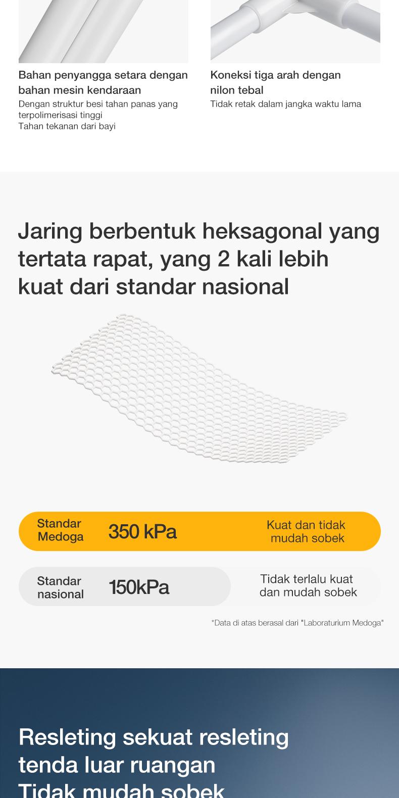 Product Introduction of Kelambu Medoga PDD Anti Jatuh Anti Nyamuk Jaring Tahan Lama Tebal Kelambu Kasur Anak Dewasa Jumbo 7