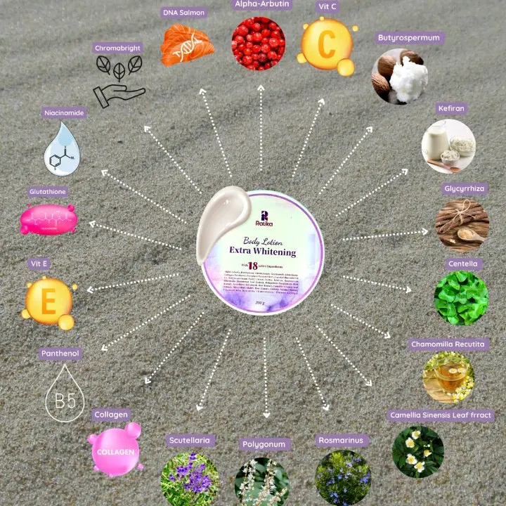 Ratika | Body Lotion Extra Whitening | With 18 Active Ingredients | 2