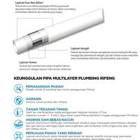Gambar Socket Drat Dalam (RIFENG) d. 1" x 3/4" - Female Union S2025 X 3/4 "F dari kalimas.online Kota Administrasi Jakarta Pusat 4 Tokopedia