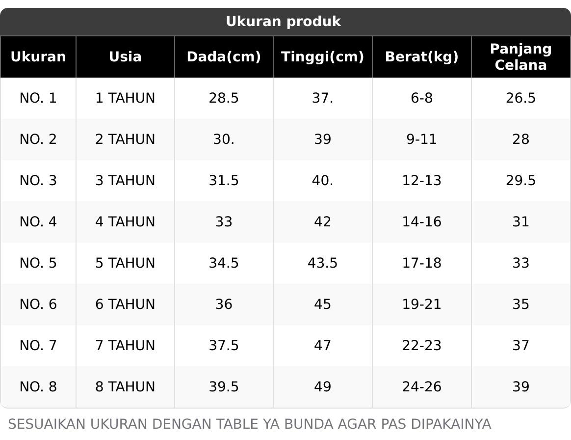 Carnival Setelan Anak-Anak Laki-Laki dan Perempuan Unisex Usia 1-8 Tahun Motif Viral Indomi Chitato Ultramilk Sotomie cimory oreo