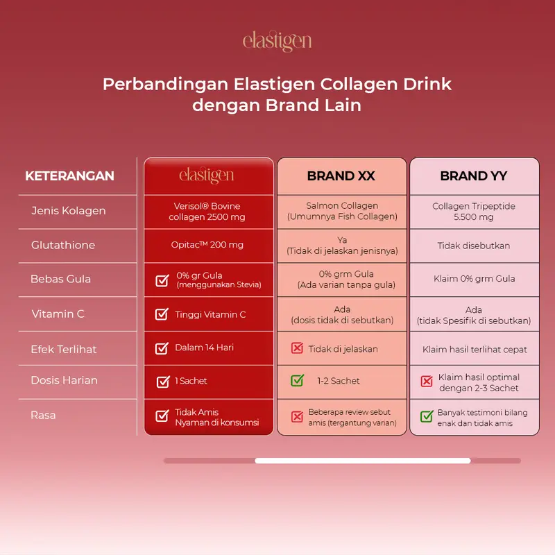 elastigen - Minuman Kolagen dengan Verisol & Glutathione OPITAC isi 10 Sachet 4