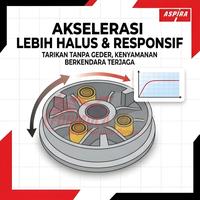 Gambar Roller Aspira Original Untuk Semua Jenis Motor Matic [Beat Vario Scoopy PCX ADV Mio M3 Nmax Aerox Lexi] - K0J Genio dari FORMULA MOTOR_NEW Kota Bekasi 5 Tokopedia