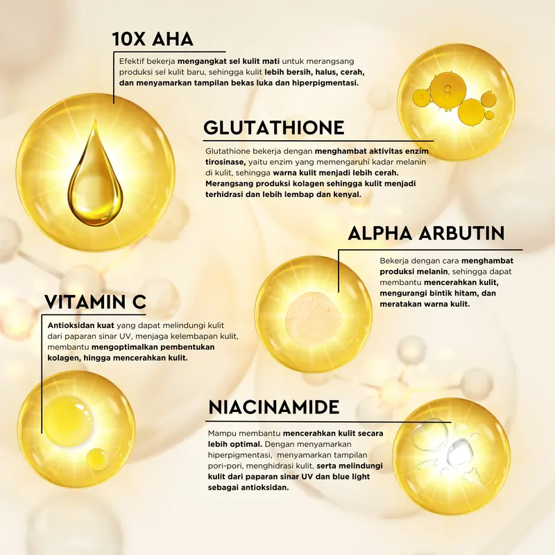[10X AHA] PERFECT WHITE Advanced AHA Body Serum 50ml Whitening Booster with 10X AHA Niacinamide, Alpha Arbutin, Glutathione, Vitamin C | Booster Lotion Acid Perawatan Pencerah Mencerahkan Memutihkan Tubuh Kusam Belang Noda Hitam Glycolic Acid 4