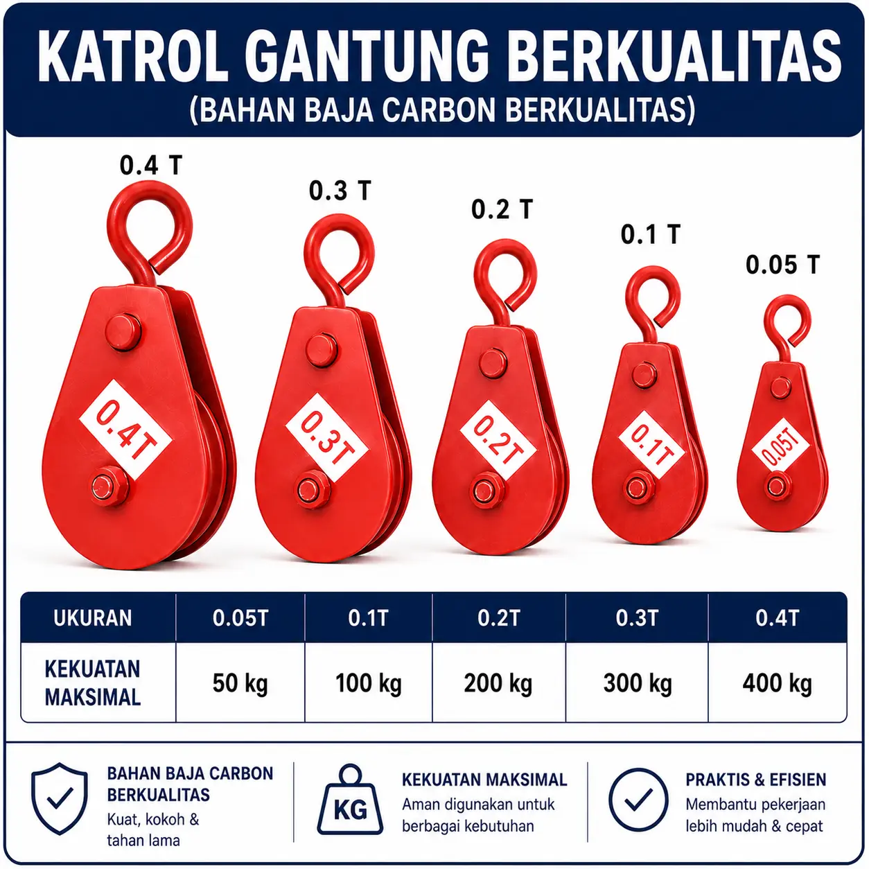 Katrol Merah Gantung Baja Carbon Heavy Duty Katrol Kerekan Sumur 50kg 100kg 200kg 300kg 400kg Single Pulley Angkat Beban