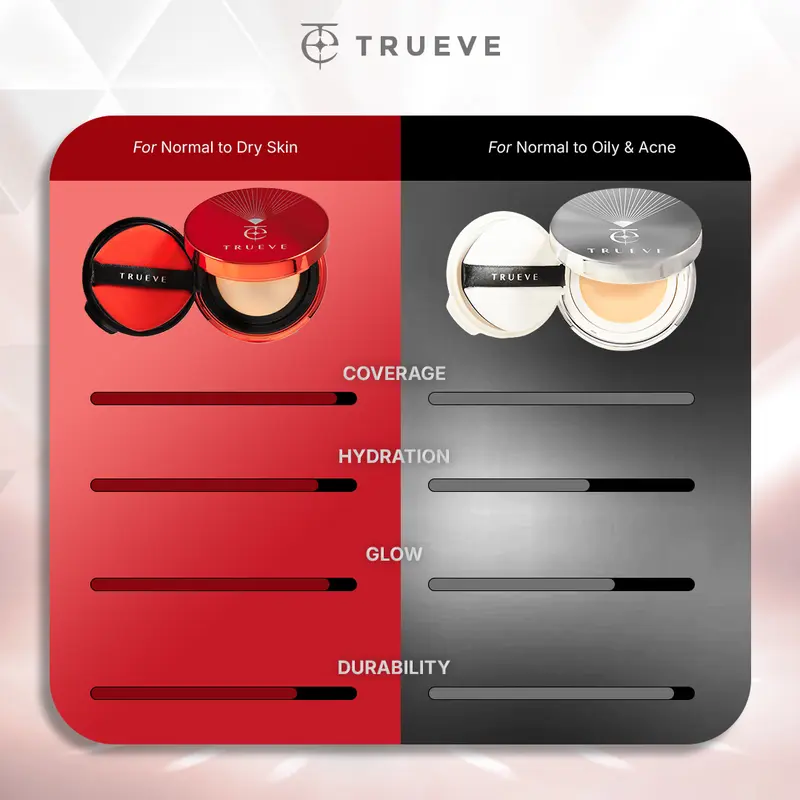 TRUEVE Radiant Hi-Cover Mesh Cushion - High Coverage Tahan Lama, Minim Oksidasi, Poreless Radiant Glow Finish, Skincare Kulit Normal Kulit Kering, Cover Blur (5X Ceramide + Snow Mushroom + Centella Asiatica) 8