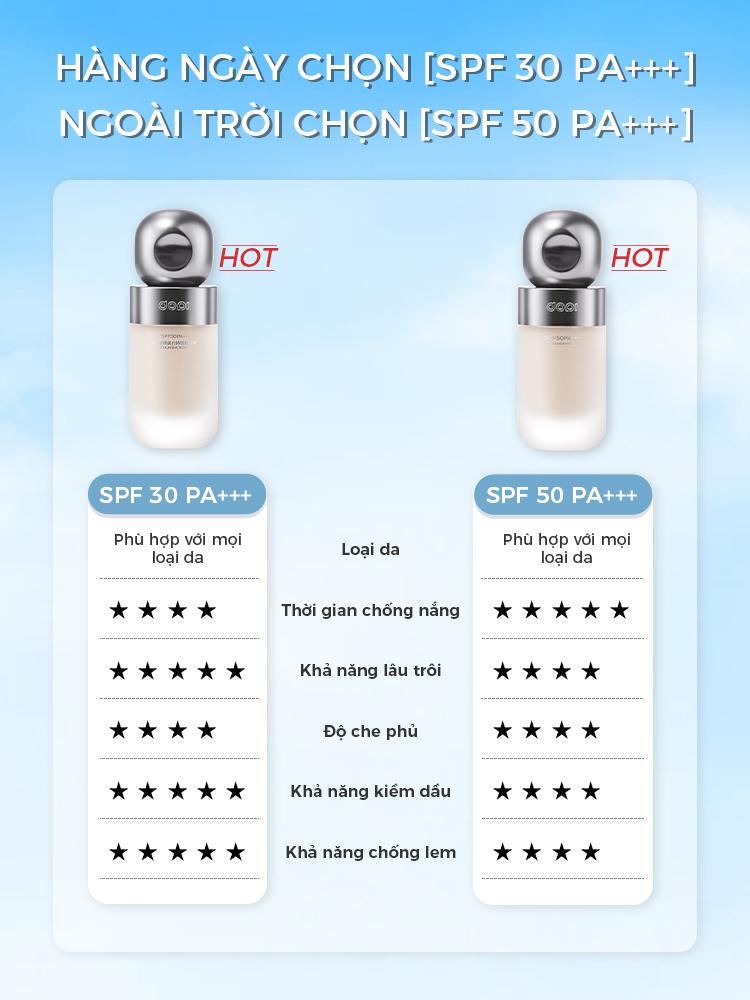 Hình ảnh Lâu Trôi Makeup Chống Nắng「Chai Lùn Bạc」Kem Nền DOPI SPF30 PA+++ Chống Mồ Hôi, Che Phủ Nhẹ Nhàng, Kiềm Dầu, Giữ nền Không Phai 35ml 6