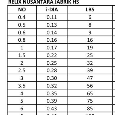 PE Relix Jabrik HS 200-300M Multicolor 1