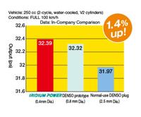 Gambar Busi Proton Exora 1.6 CPS MPV Asli Original DENSO Iridium Power dari Perdana Autoparts Kota Administrasi Jakarta Barat 4 Tokopedia