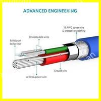 Gambar Anker Kabel Charger Micro Usb Powerline 1.8mtr A8133 - Biru dari Tokolangganan13 Kota Administrasi Jakarta Selatan 2 Tokopedia