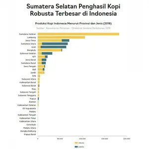 Kopi Robusta Semendo Super Biji Kopi Bubuk Piko