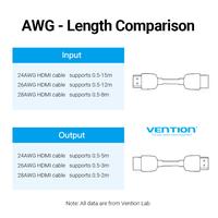 Gambar Vention HDMi Adapter Female To female Coupler High Quality - AIR, isi 1 pcs dari Vention Authorized Store Kota Administrasi Jakarta Barat 5 Tokopedia