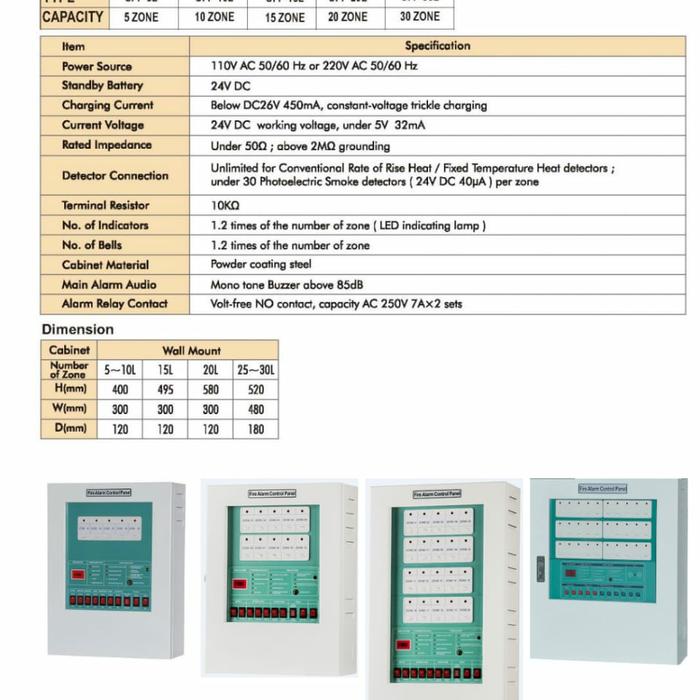 Gambar Panel Alarm Konvensional 10 Zone smartfire type : SFP-10L dari smartfire Kota Depok Tokopedia
