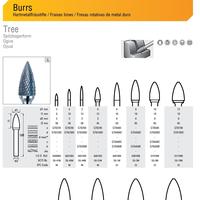 Gambar GARRYSON - CARBIDE BURRS ROTARY TUNGSTEN MATA TUNNER GT6450D ENGLAND dari Wiltec Jaya Abadi Kota Administrasi Jakarta Barat 4 Tokopedia