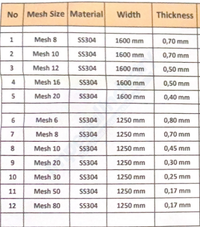 Gambar WIRE MESS MESH FILTER #16 STAINLESS 304 (SARINGAN KAWAT MESS) JAKARTA dari Imperial Industry Kota Administrasi Jakarta Barat 5 Tokopedia