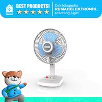 Gambar Kipas angin duduk desk fan Maspion F 18 DA dari Rumahelektronik.sby Kota Surabaya 1 Tokopedia