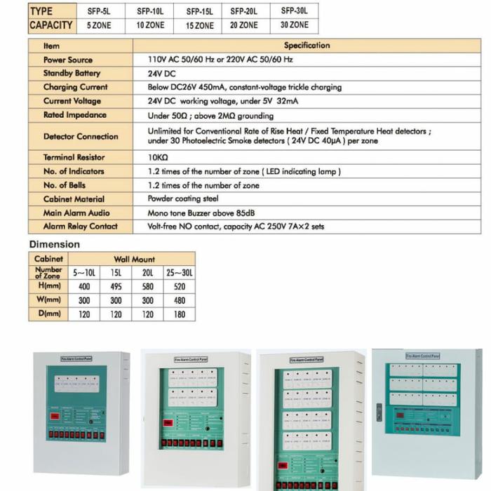 Gambar Panel Alarm Konvensional smartfire 5 zone type SFP-05L dari smartfire Kota Depok Tokopedia