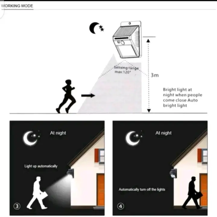 Lampu Taman Tembok Dinding Sensor Tenaga Surya Matahari Outdor Tembok 2