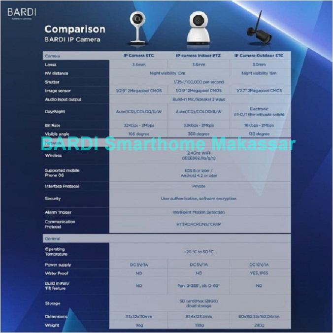 BARDI Smart Indoor PTZ IP Camera CCTV Wifi IoT Home Automation 2