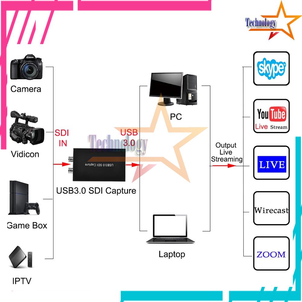 HD Video Capture Card SDI to USB 3.0 for OBS Live Streaming Broadcast