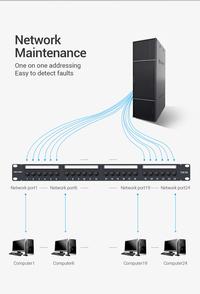 Gambar Vention Network Patch Panel Gigabit Ethernet LAN RJ45 Wall Rackmount dari Vention Authorized Store Kota Administrasi Jakarta Barat 3 Tokopedia