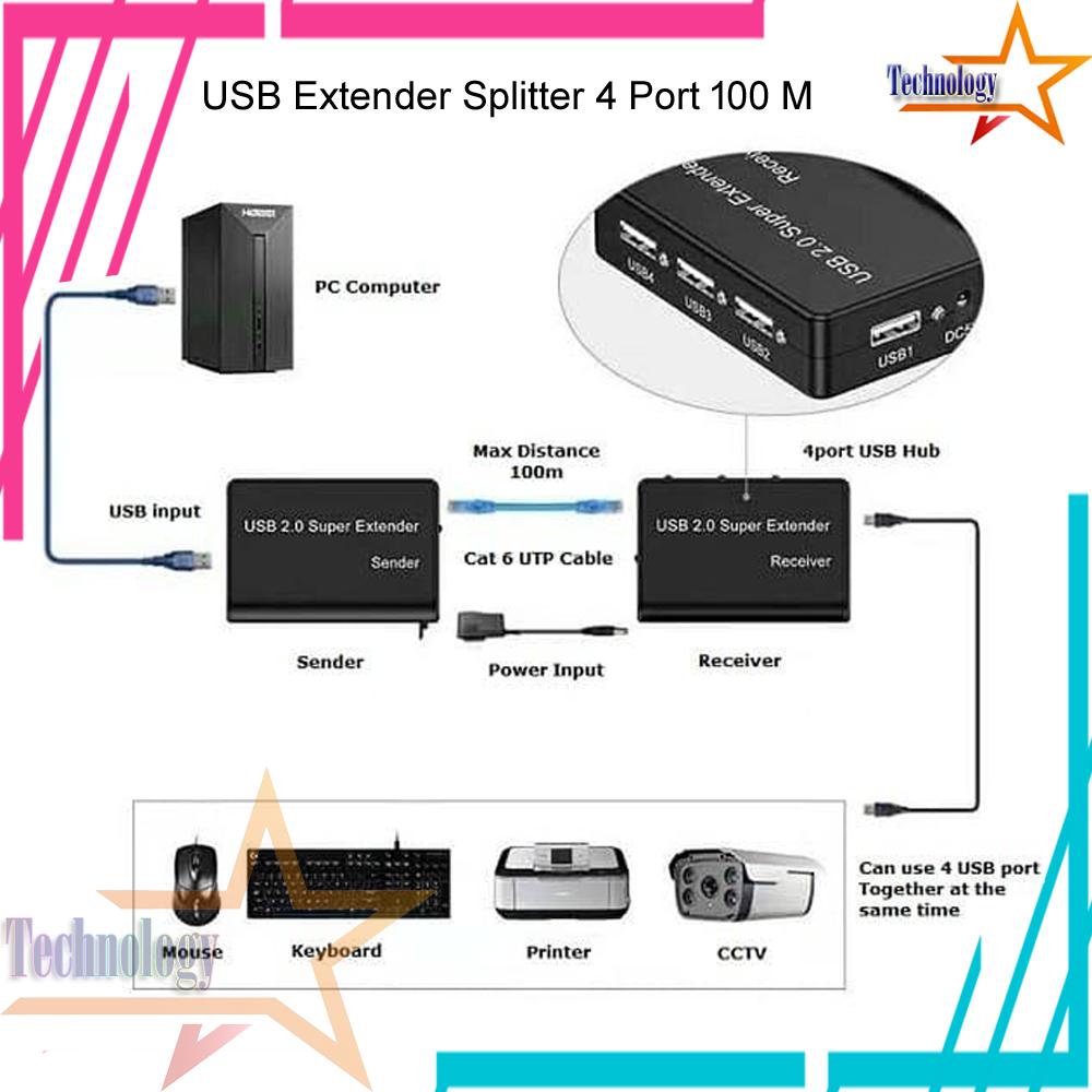 USB Extender Splitter 4 Port 100 M Over UTP LAN Support Printer, CCTV