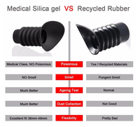 Gambar KARET PELINDUNG MATA PADA TELESKOP / SILICA TELESCOPE EYE PROTECTOR dari Mahajuna Shelter Kota Makassar 5 Tokopedia