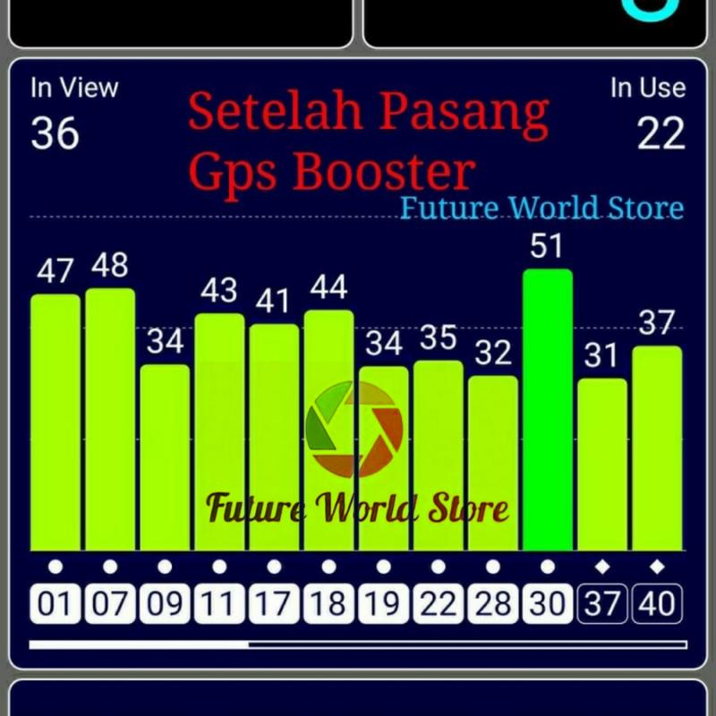 Gps Signal Booster Amplifier 5