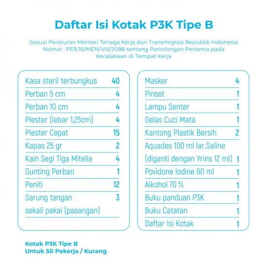 Tas Ransel P3K Merah / Emergency Kit + Isi Obat First Aids Type B p3k 1