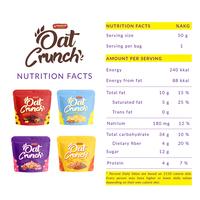 Gambar Paket Oat Crunch Chocotella 50 gr dari GRANOLAB MUESLI INDONESIA Kota Administrasi Jakarta Barat 3 Tokopedia