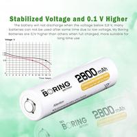 Gambar MY BORING Battery AA 2800 mAh 32 Pack High Power 1.2V Baterai AA Rechargeable Ni-CD Ni-Mh dari Powerextra Indonesia Kota Administrasi Jakarta Barat 2 Tokopedia