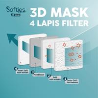 Gambar Softies 3D Surgical Mask (Model KF94) 20 pcs - Putih dari Softex Indonesia Kota Administrasi Jakarta Timur 2 Tokopedia