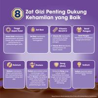 Gambar Anmum Materna Susu Bubuk Cokelat 3 x 200g - Susu Ibu Hamil dari Fonterra Indonesia Kota Bekasi 3 Tokopedia