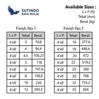 Gambar Plat Stainless Steel 304 Finish No.1 12MM x 5X20 Feet dari Sutindo Shop Kota Surabaya 3 Tokopedia