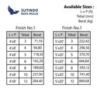 Gambar Plat Stainless Steel 316L Finish No.1 4MM x 5x20 Feet dari Sutindo Shop Kota Surabaya 3 Tokopedia