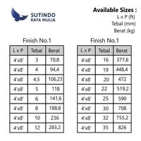 Gambar Plat Stainless Steel 304 Finish No.1 16MM x 5X20 Feet dari Sutindo Shop Kota Surabaya 3 Tokopedia