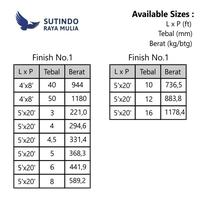 Gambar Plat Stainless Steel 304 Finish No.1 12MM x 5X20 Feet dari Sutindo Shop Kota Surabaya 4 Tokopedia