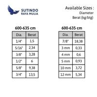 Gambar As Stainless Steel SS 304 7/8 In x 6 - 6.35 Meter dari Sutindo Shop Kota Surabaya 3 Tokopedia