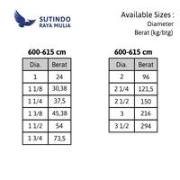 Gambar As Stainless Steel SS 304 1 3/8 In x 6 - 6.15 Meter dari Sutindo Shop Kota Surabaya 3 Tokopedia