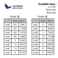 Gambar Plat Lubang Stainless Steel 304 dari Sutindo Shop Kota Surabaya 3 Tokopedia