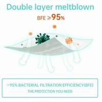 Gambar Masker Shumu KN95 Isi 10 Pcs 6 Ply Free konektor hijab (Light Green) dari Sweet Royal Kota Tangerang Selatan 2 Tokopedia