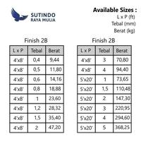 Gambar Plat Stainless Steel 304 Finish 2B 0.6MM x 4 x 8 Feet dari Sutindo Shop Kota Surabaya 3 Tokopedia