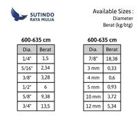 Gambar As Stainless Steel SS 304 1/2 In x 6 - 6.35 Meter dari Sutindo Shop Kota Surabaya 3 Tokopedia