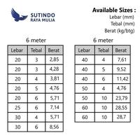 Gambar Strep Stainless SS 304 4 MM x 25 MM x 6 Meter dari Sutindo Shop Kota Surabaya 3 Tokopedia