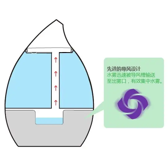 Taffware Classic Drop 6 in 1 Ultrasonic Humidifier - HUMI H98 - Biru 4