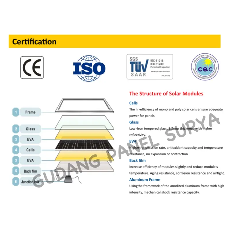 Panel Surya Solar Panel Solarcell SOLANA MONO 200WP 200 WP 0