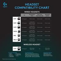 Gambar Logitech G733 LIGHTSPEED Wireless RGB 7.1 Surround Gaming Headset - Hitam dari outletPC.id Kota Medan 4 Tokopedia